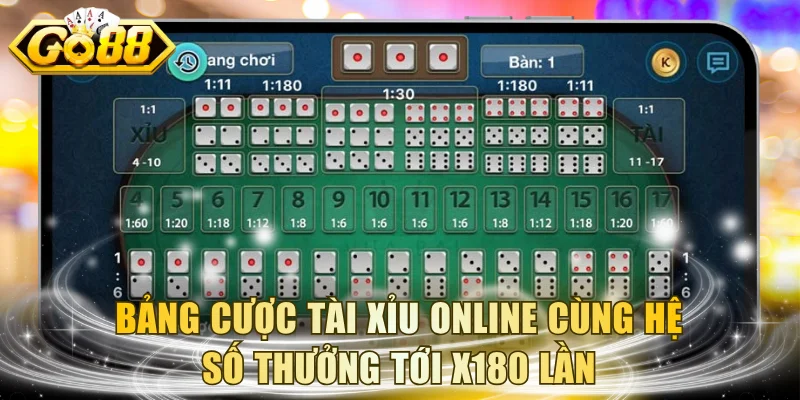 Bảng cược Tài Xỉu online cùng hệ số thưởng tới x180 lần